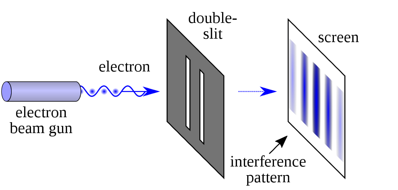 Double-slit experiment