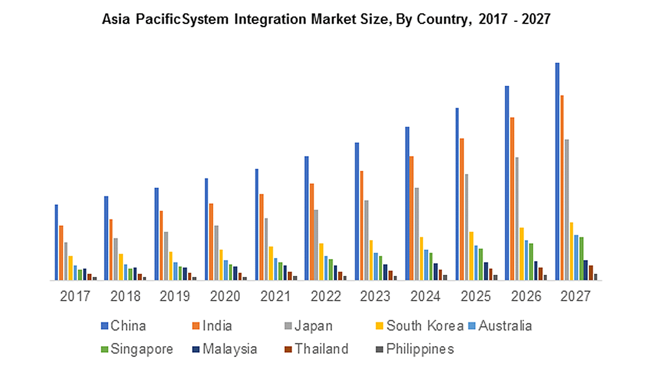 84% of all integration projects failed. This is what I did to integrate unknown systems and avoided common problems.