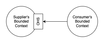 Open-host service