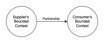 Partnership