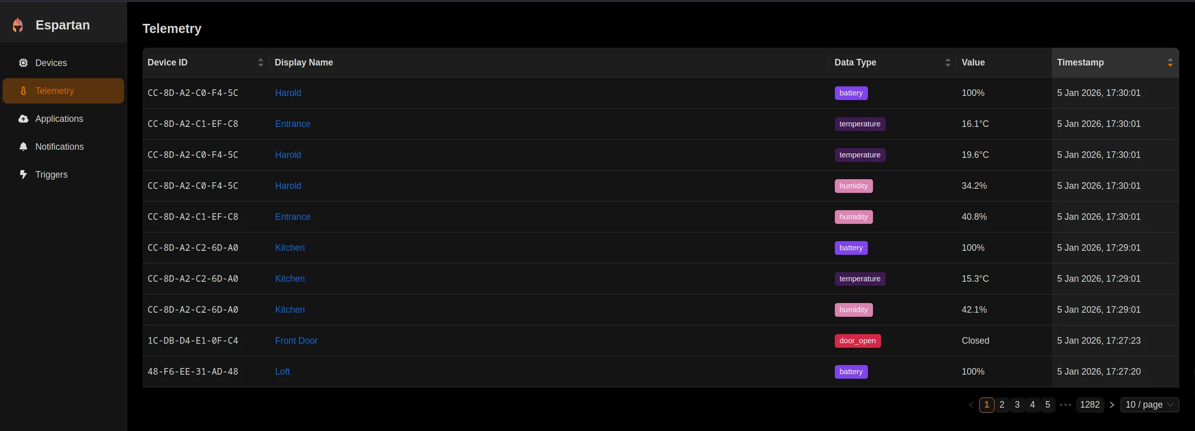 The reusable device management portal showing the collected telemetry